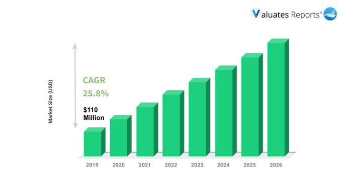 Disinfection Robots Market Size
